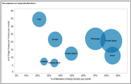 linkedin graph